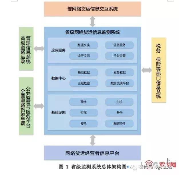 无车承运人模式：物流行业的新兴力量