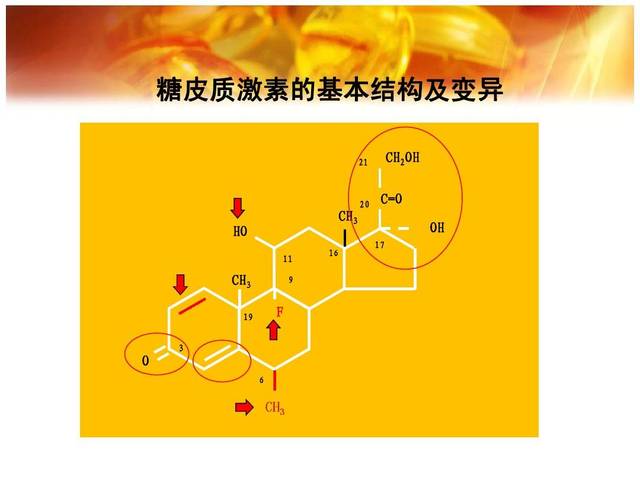 有些疾病的治療,必須要用激素類的藥物,還有些病只要一用激素類藥物