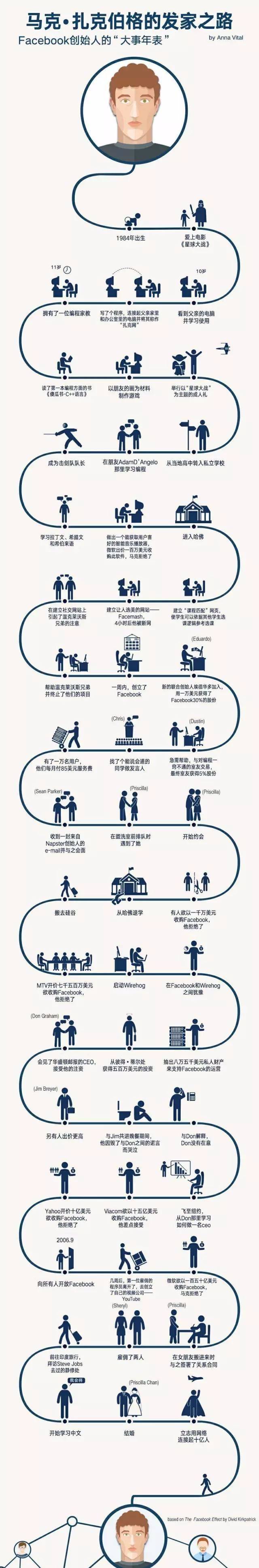 生涯专栏生涯成长路径图助力自我发展