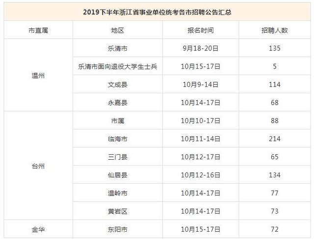 黄岩招聘信息：寻找最适合您的职业起点