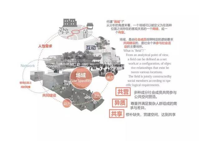 场域,实践,空间_大山谷图库
