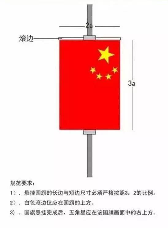 知识贴国旗的升挂和使用你知道吗