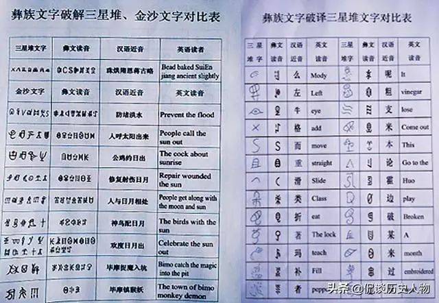 中国国家博物馆研究员雷从云也充分肯定了古彝文化与三星堆文化之间
