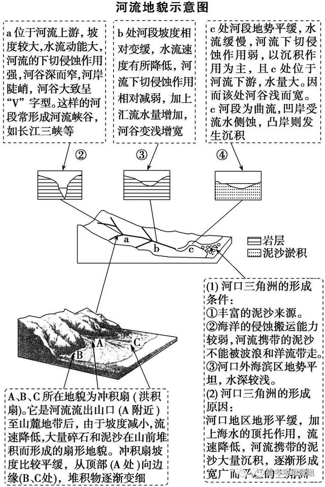 1洪积—冲积平原地貌