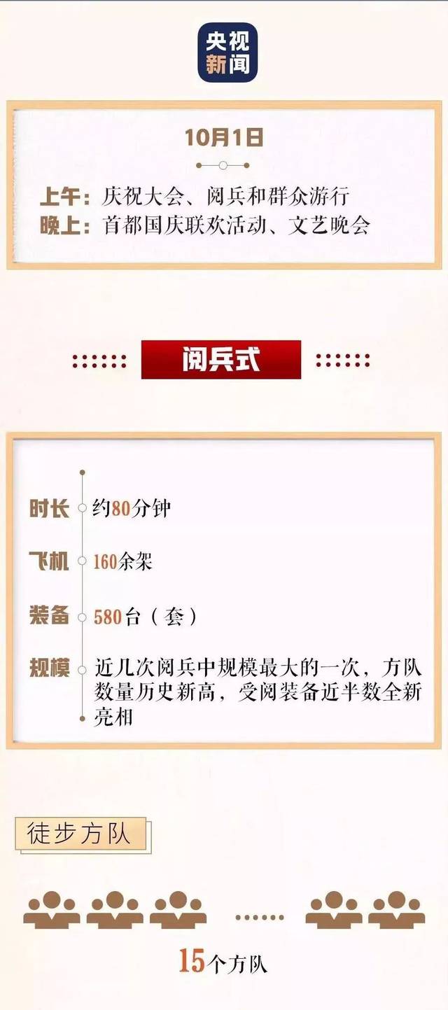国庆阅兵cctv新闻稿(国庆阅兵cctv新闻稿75周年)