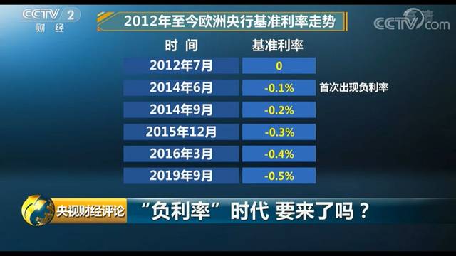 格林斯潘:全球进入负利率时代