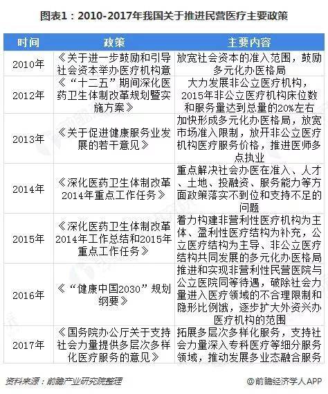 民营医院投资：趋势与前景
