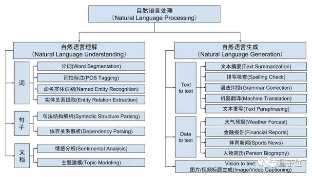 论文查重行业的最新动态