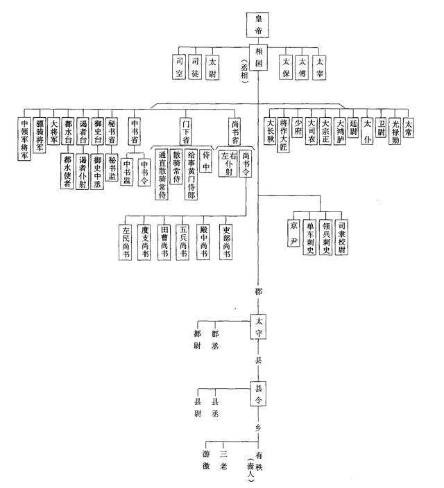 古代府斗职位表图片