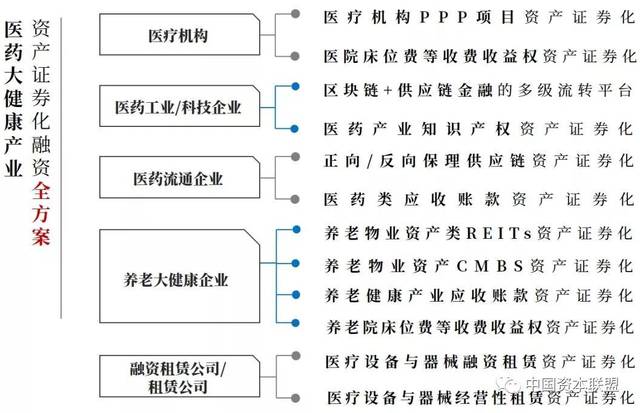 医疗设备融资租赁