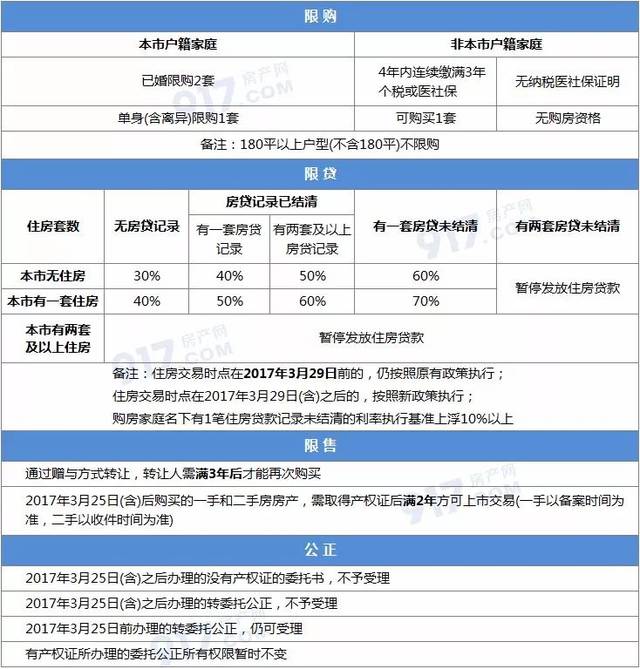 首付/貸款/公積金/落戶…你想了解的都在這!