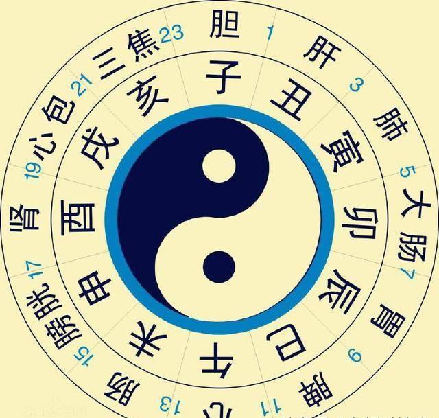 1,每天的子時(晚上11點至次日凌晨1點)