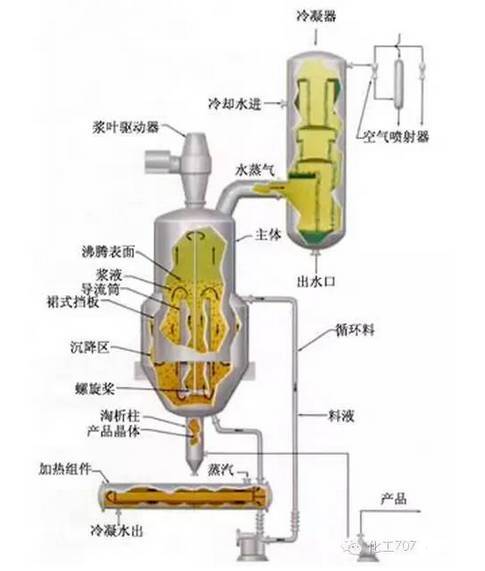 重结晶装置图及名称图片