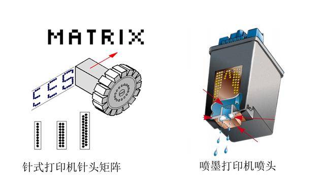 喷墨打印机的原理是什么?它和活字印刷有着很大的关联
