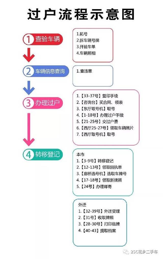 大同二手车交易市场最新动态