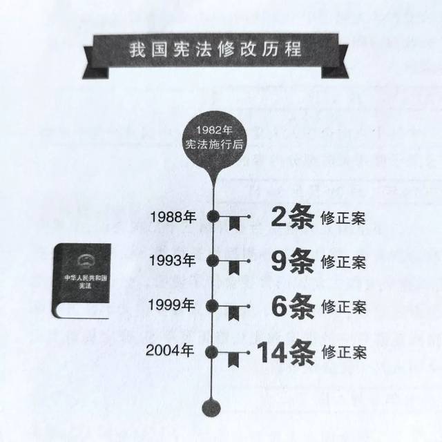 宪法进校园| 我国宪法修改历程_手机搜狐网