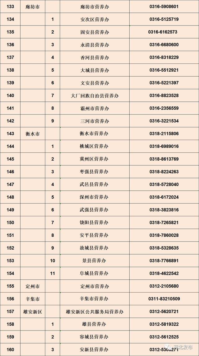 定州这个监督举报电话公布!