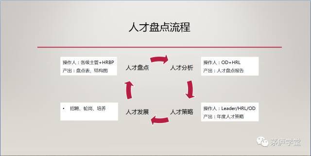 阿里巴巴的人才盤點,為什麼馬雲很滿意?