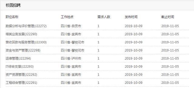 2020中国铁塔四川分公司秋季校园招聘45