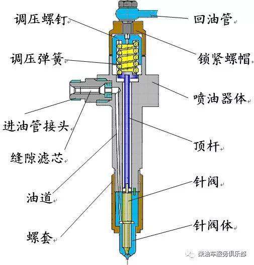 黄油枪油嘴内部结构图图片