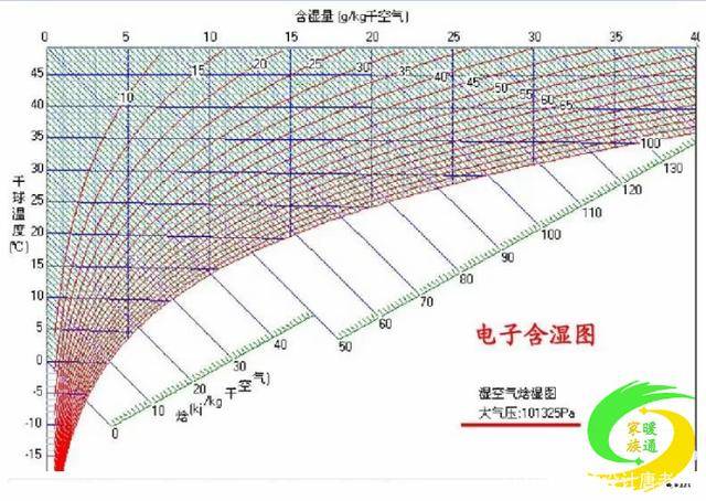 焓湿图热湿比线图片