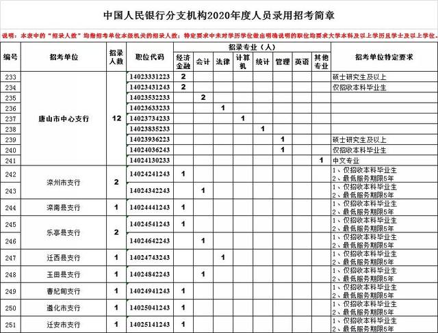 1,八大局包括公安局城建局電力局工商局稅務局衛生局教育局財政局公安