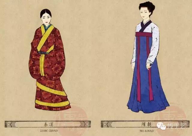 中国历代女子服装演变(汉族)