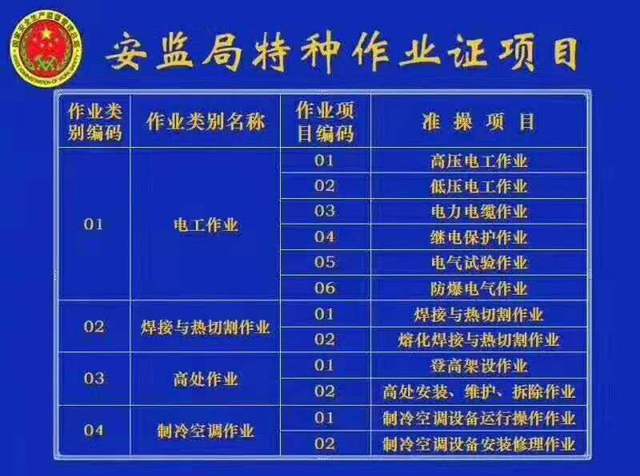 九江市特種作業證在哪裡報名及考試