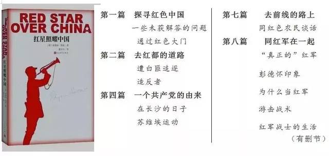 初中语文名著导读《红星照耀中国》必考知识点最全整理,附今年中考