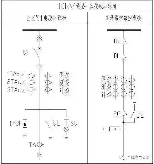 电气分享图文精解10kv开关柜二次接线