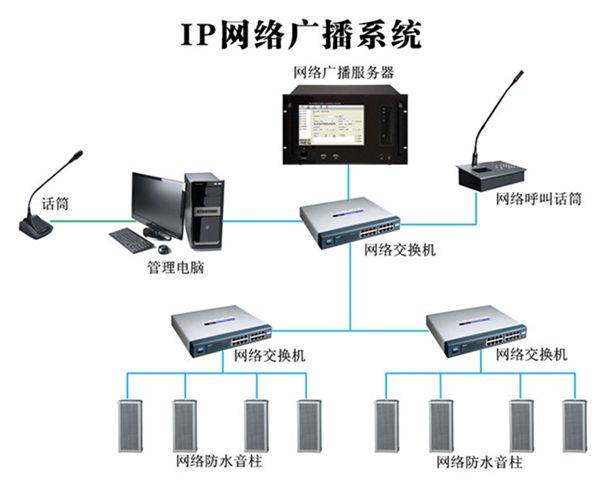 弱电工程公共广播(背景音乐)系统基础知识