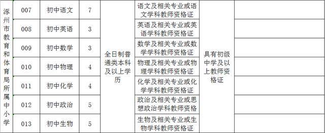 保定招聘网,为求职者搭建就业桥梁
