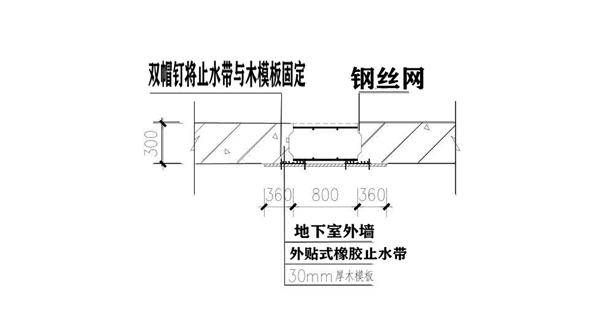 地下室外墙外贴式橡胶止水带的安装方法