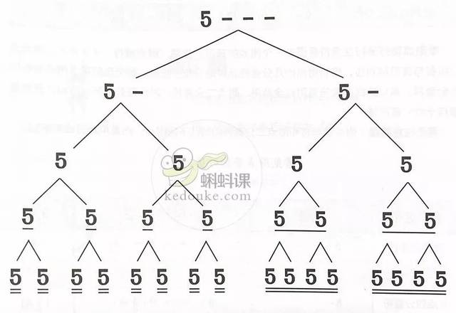 附点音符简谱表示图片