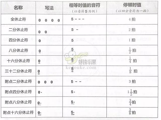 简谱大附点和小附点图片