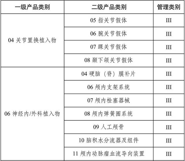 刚刚!国家药监局:医疗器械编码日期,品种正式发布