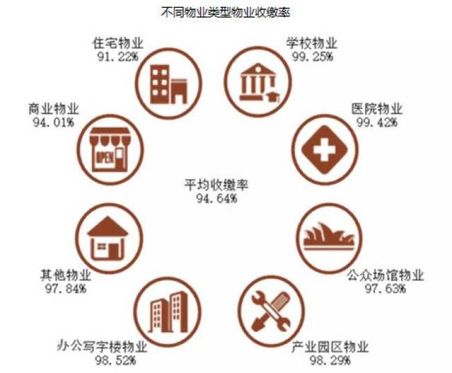 基础为本,多种经营利润贡献突出