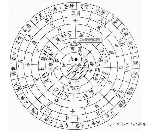 而同一时期西亚的古巴比伦也根据月亮围绕地球周期规律创造了太阴历法