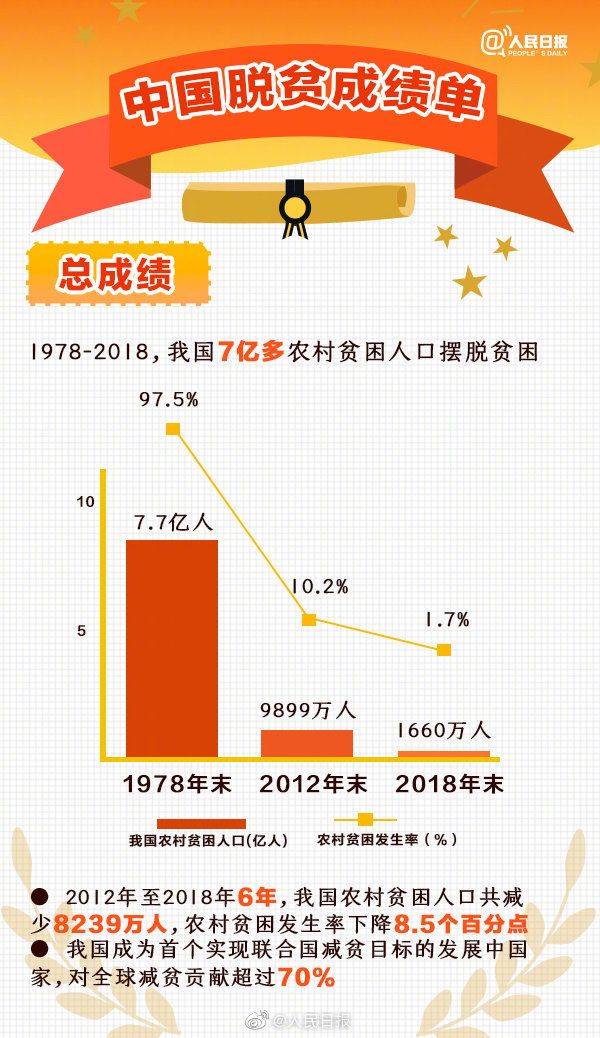 2020年脱贫数据图片