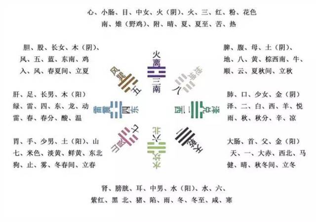 教你10分钟轻松看懂八卦图，非常好用（易学基础篇）_手机搜狐网