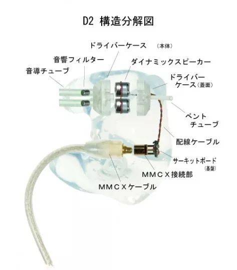 Sensaphonics发布全新软模定制耳机D2_手机搜狐网