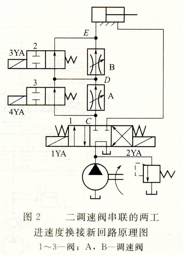液壓缸調速閥快慢速回路分析及其特點