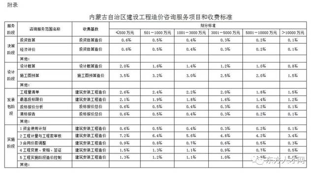 价格咨询