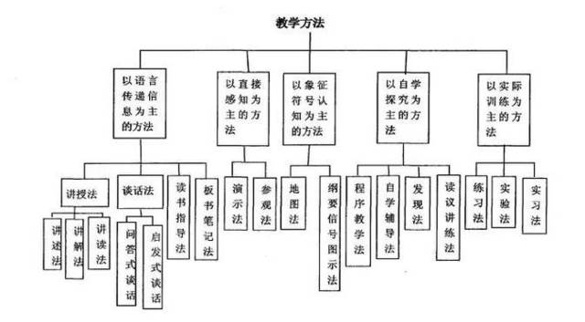 教案怎么写