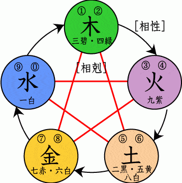 周易微學堂命理戊土和己土的原始類像土五行的喜忌很重要