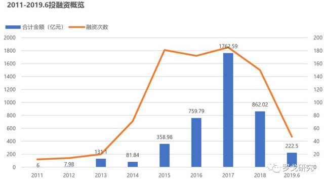 多角度分析2019年物流行业格局和趋势，商业、供应链、技术、资本……_