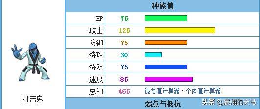 口袋妖怪:投摔鬼与打击鬼,双鬼谁更能受宠?_搜狐网