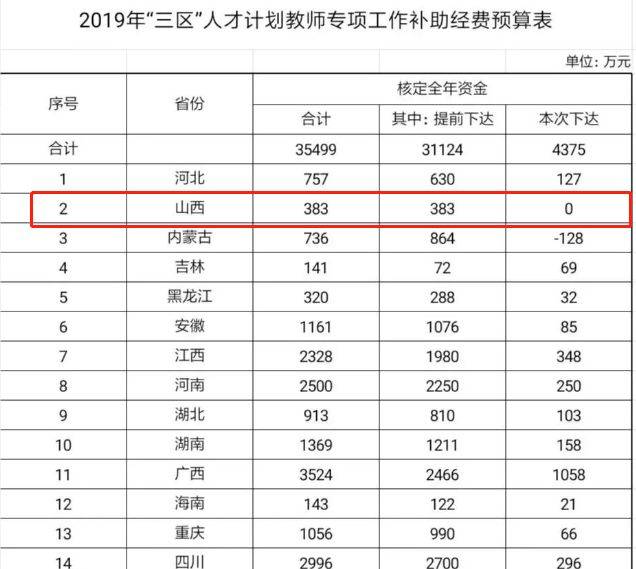 太原补发机构