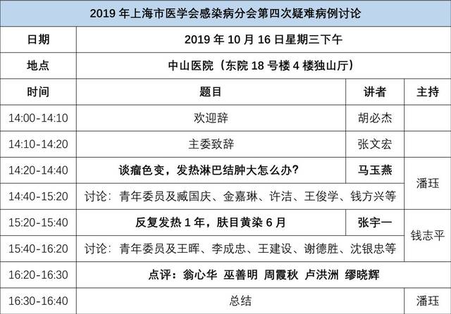 2019年上海市第四次疑難病例討論會在中山醫院圓滿結束!