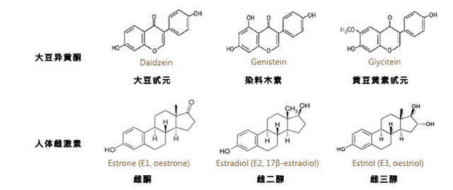 大豆异黄酮结构图片